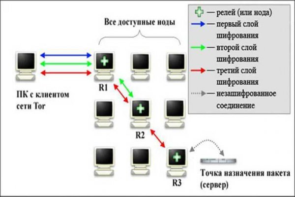 Кракен ссылка тор kraken014 com