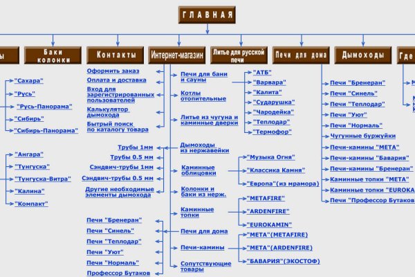 Кракен торговая kr2web in