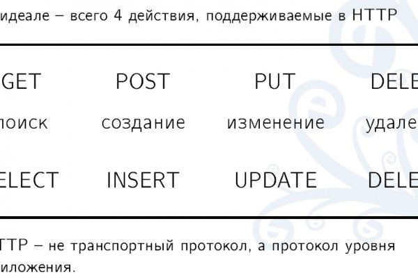 Какая ссылка на кракен